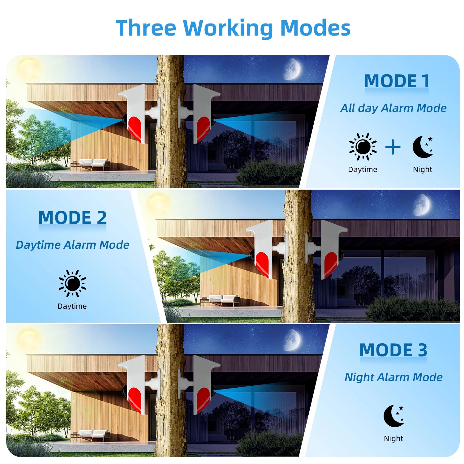 Smart Life Home Alarm CT90R – Solar & WiFi Powered PIR Sensor